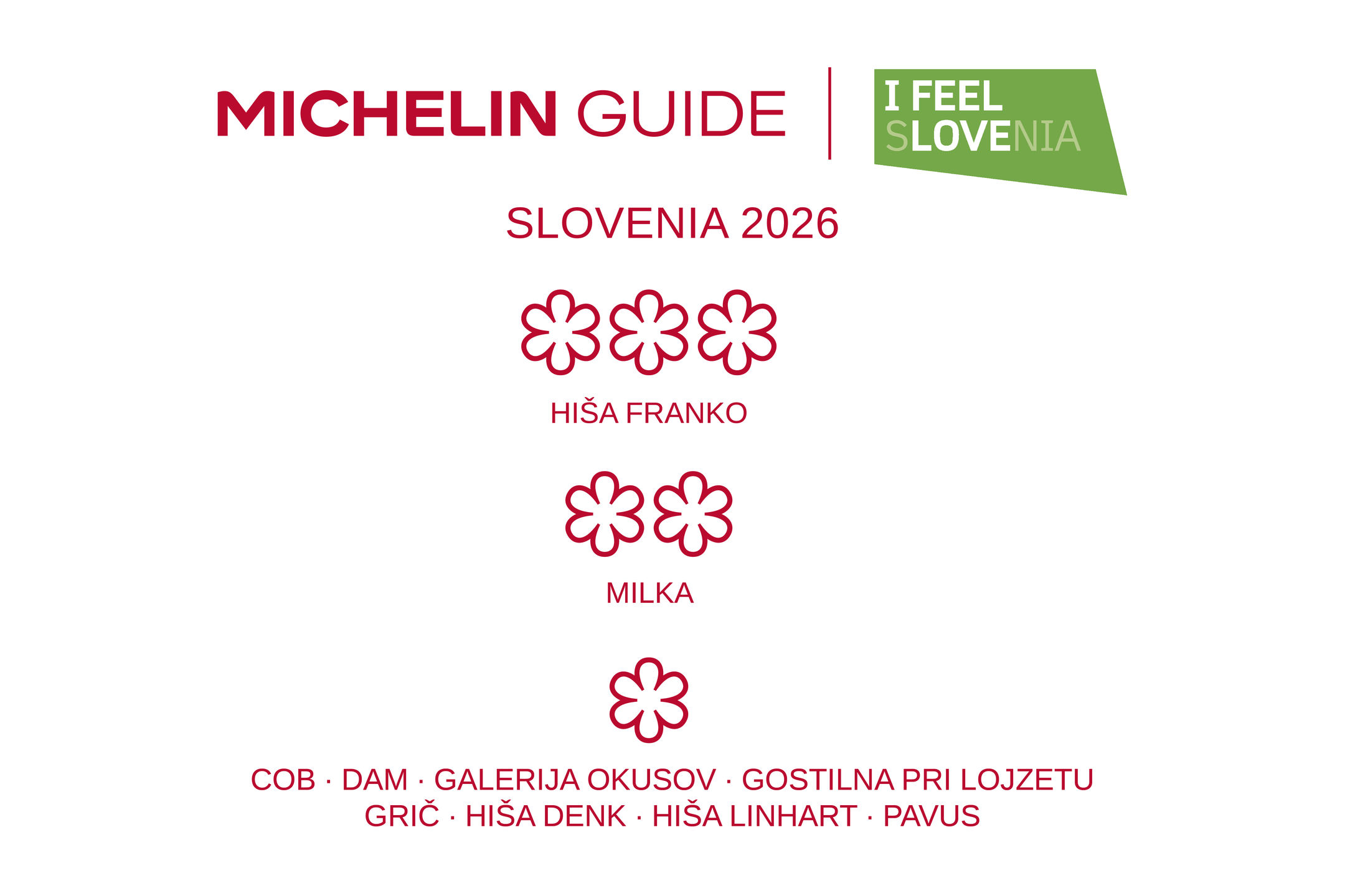 michelin 2026 prvi trije